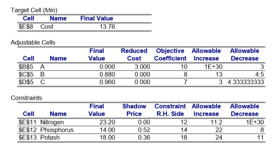 Problem description (read quickly and do not