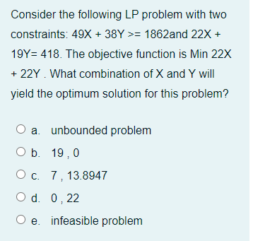 Consider the following LP problem with two