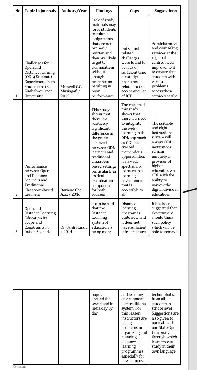 make three literature reviews like the example