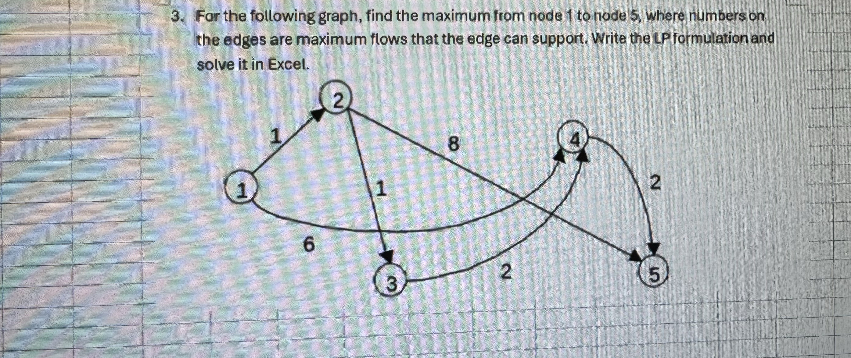 For the following graph, find the maximum from