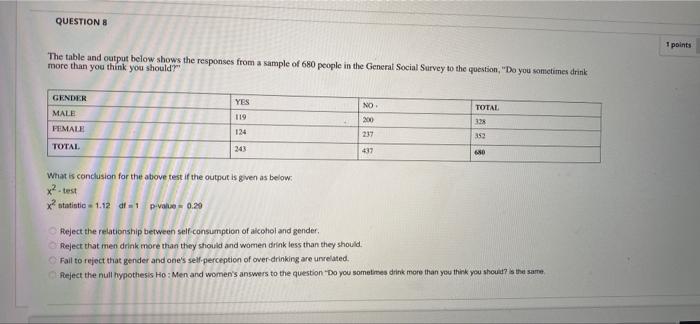 QUESTIONS 1 points The table and output below