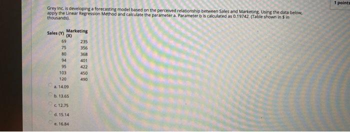 1 points Grey Inc. is developing a forecasting