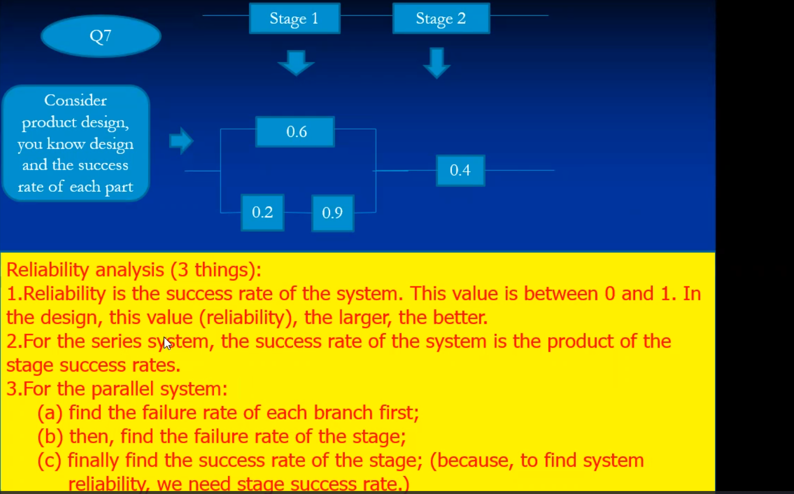 Reliability analysis question Stage 1 Stage 2 Q7