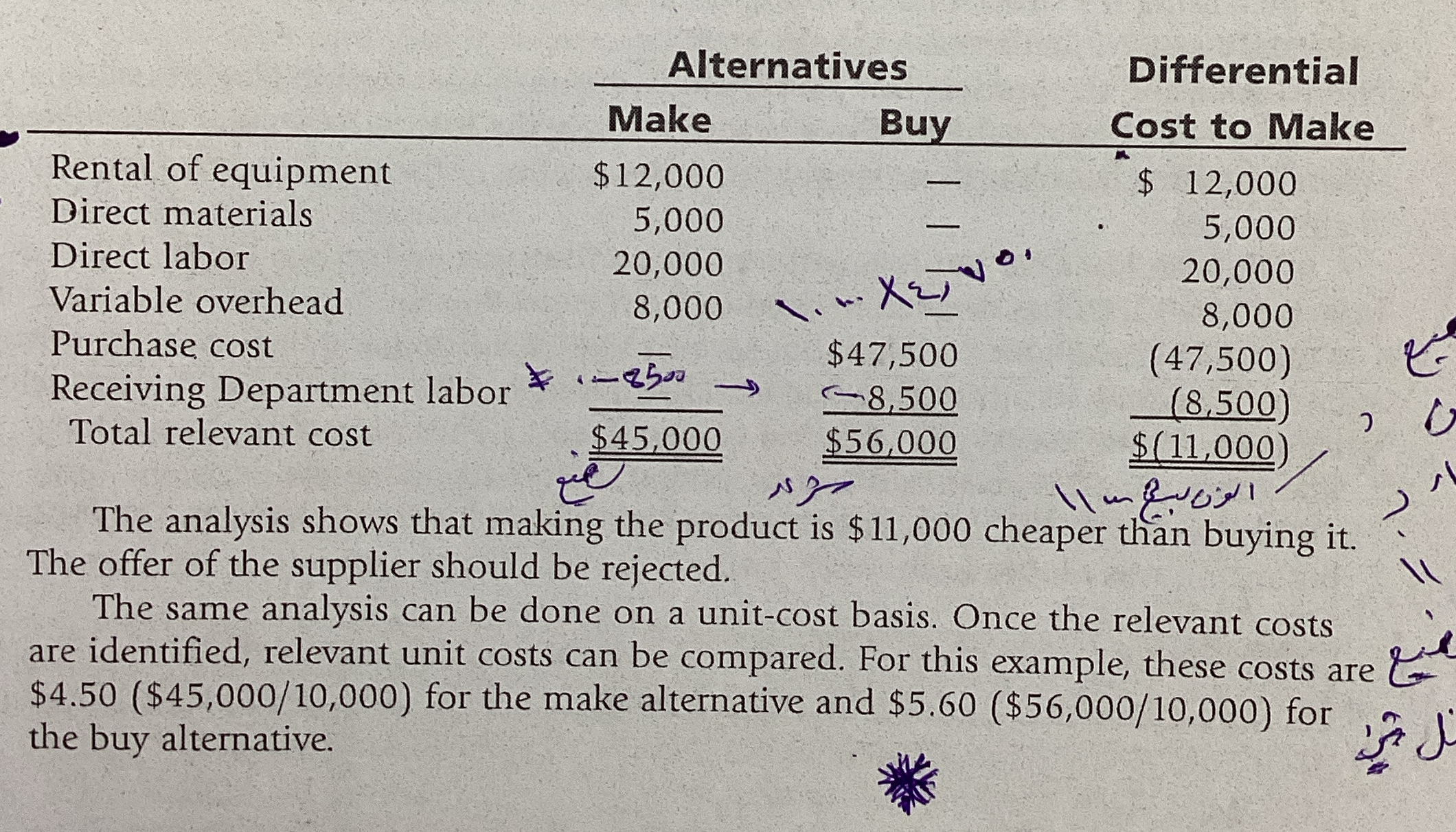 How to solve such a question related to the issue