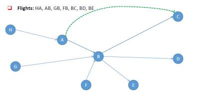 Consider the route network of two airlines given