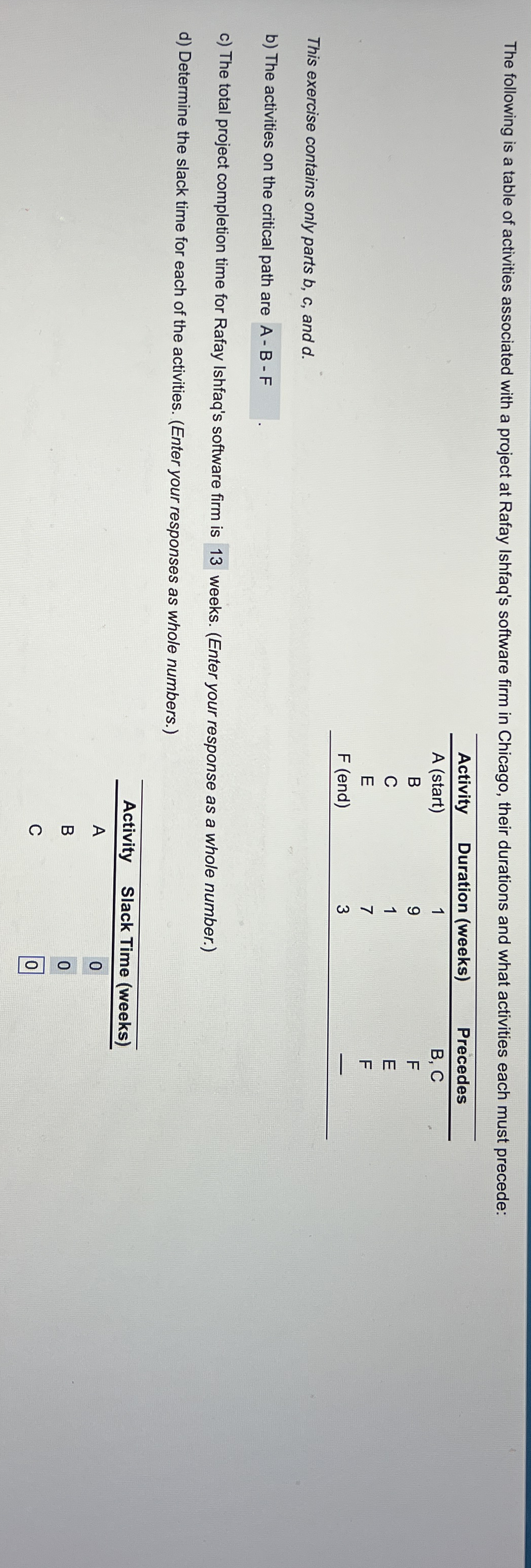 The following is a table of activities associated