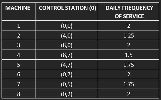 A textile company has eight looms, with a plant