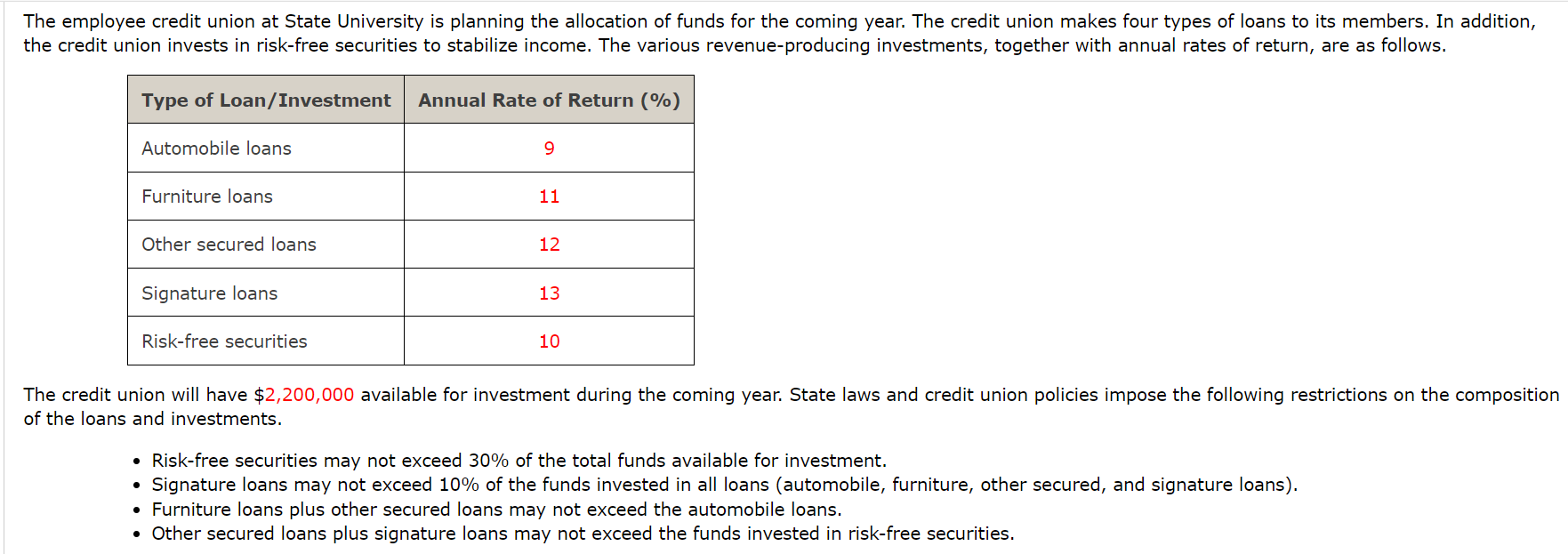 Please help! I cannot find the feasible solutions