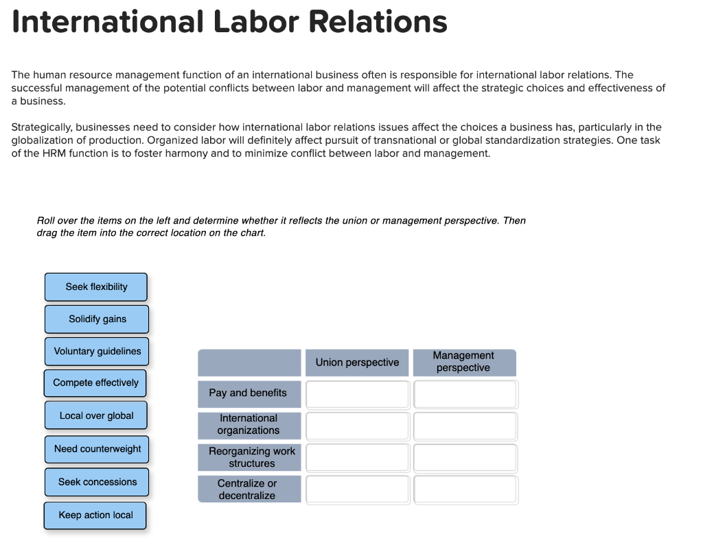 International Labor Relations The human resource