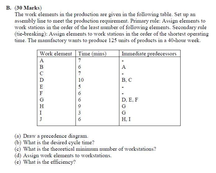 B. (30 Marks) The work elements in the production