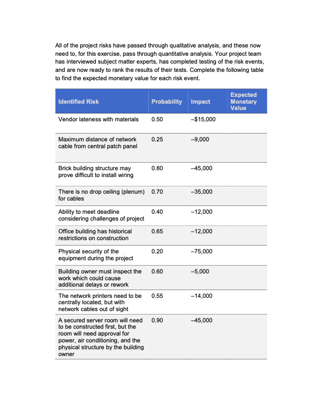 Learning Objectives Quantitative risk analysis