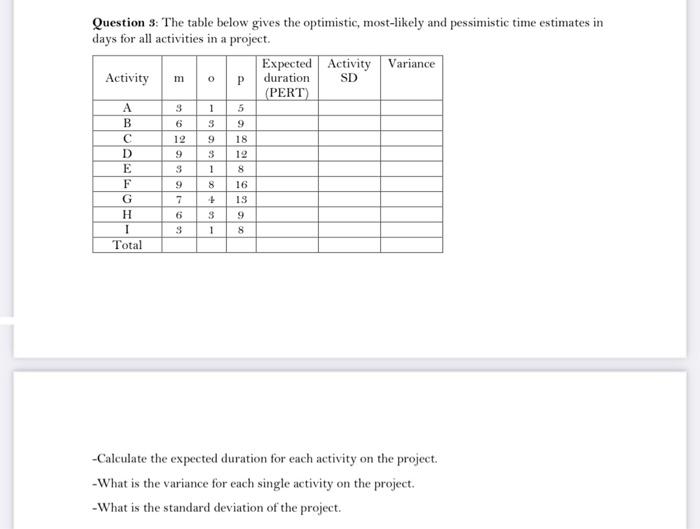 Question 3: The table below gives the optimistic,