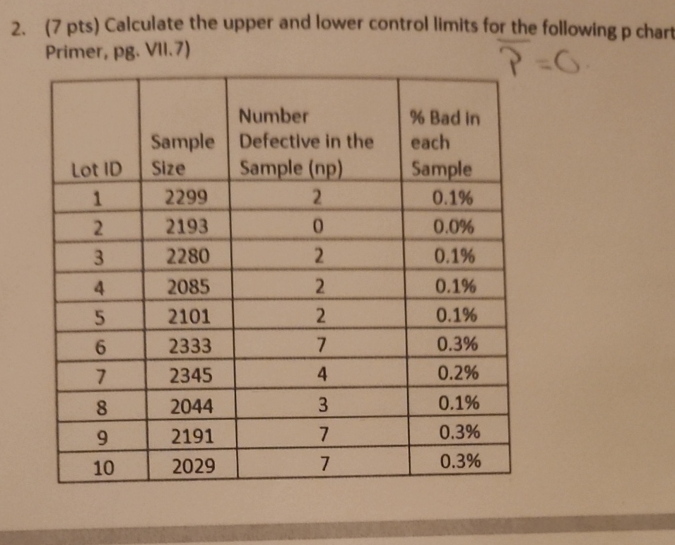 ( 7 pts ) Calculate the upper and lower control