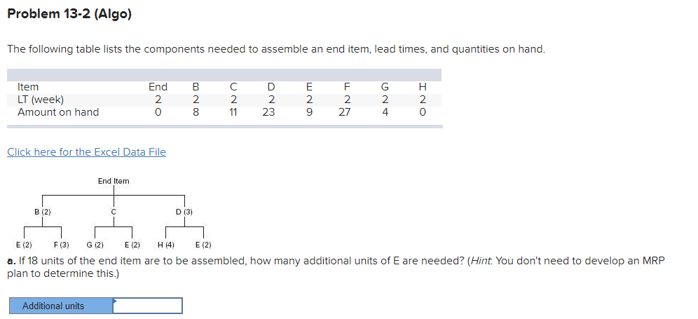 Problem 13-2 (Algo) The following table lists the