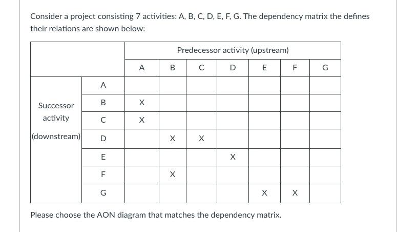 Consider a project consisting 7 activities: A, B,