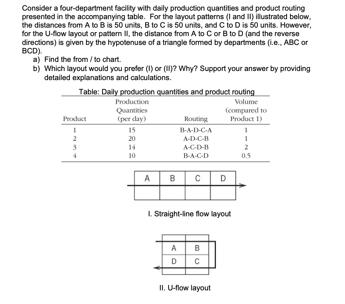 Facilities Design Consider a four-department