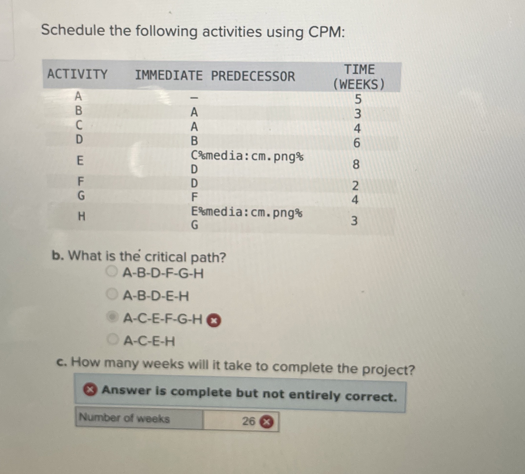 Steps for How to solve Schedule the following
