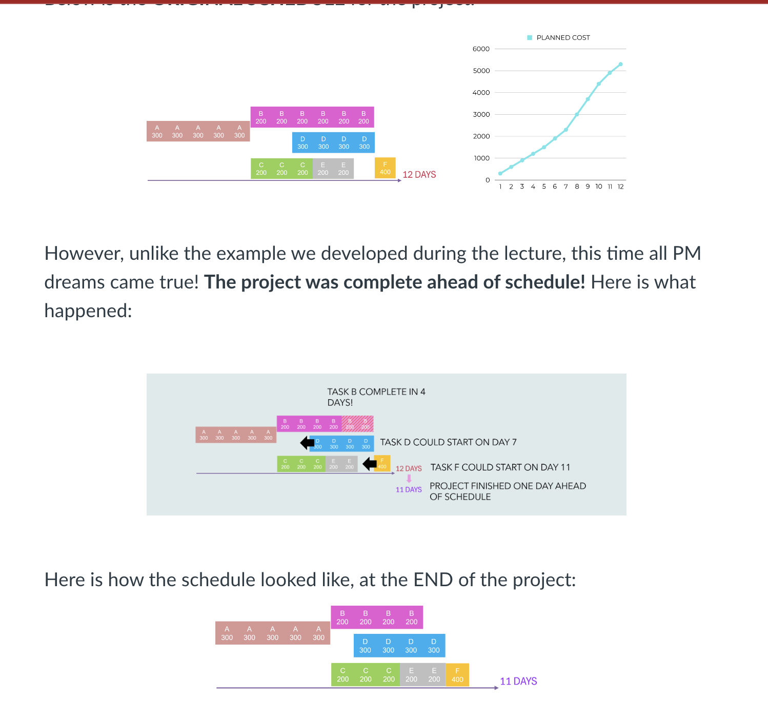 On this ACTIVITY, you will calculate PLANNED