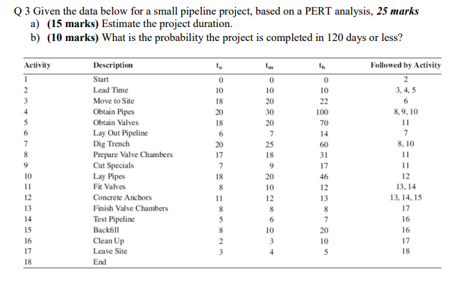 Q 3 Given the data below for a small pipeline