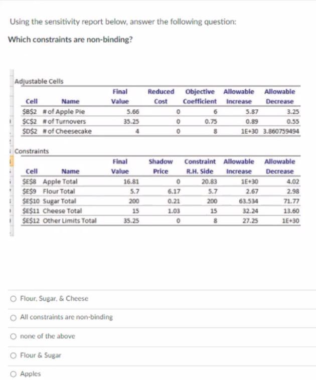 Using the sensitivity report below, answer the
