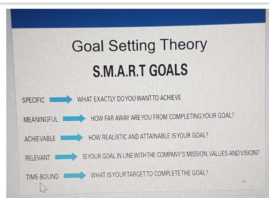 I need two different examples about own smart