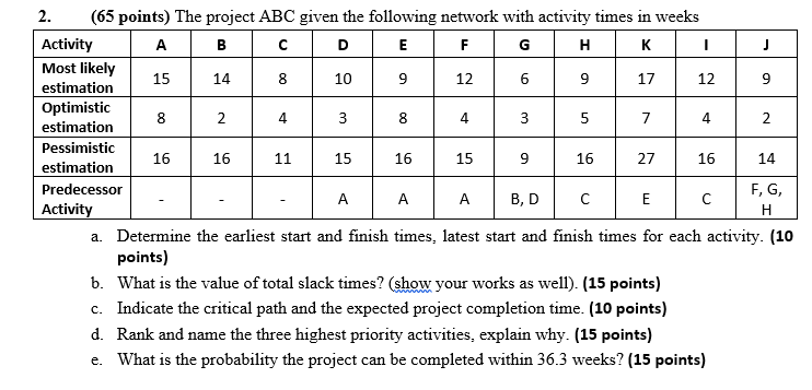 4 4 4 16 2. (65 points) The project ABC given the