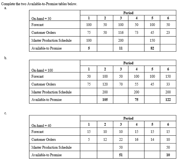 AVAILABLE - TO - PROMISE Complete the two