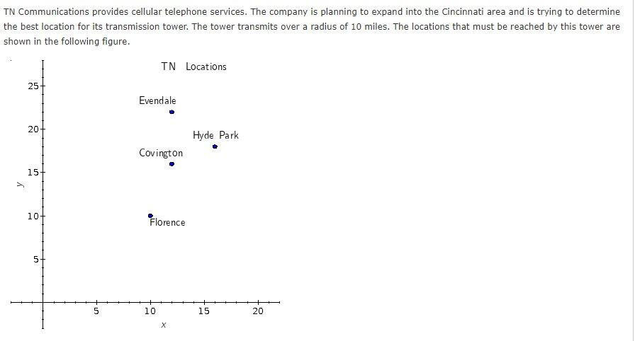 Exact and quick answer please as required to put