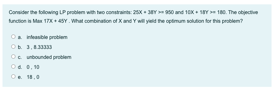 Consider the following LP problem with two