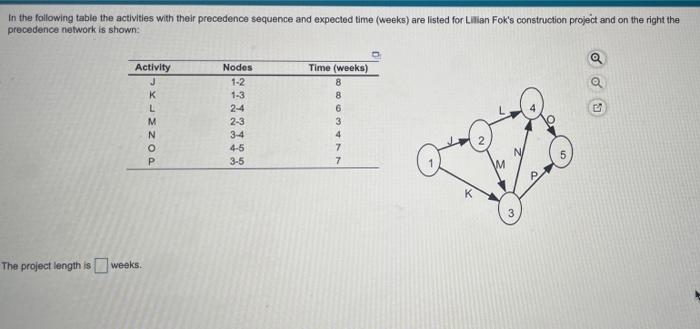 In the following table the activities with their