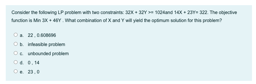 Consider the following LP problem with two