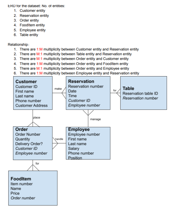Please describe how your database provides