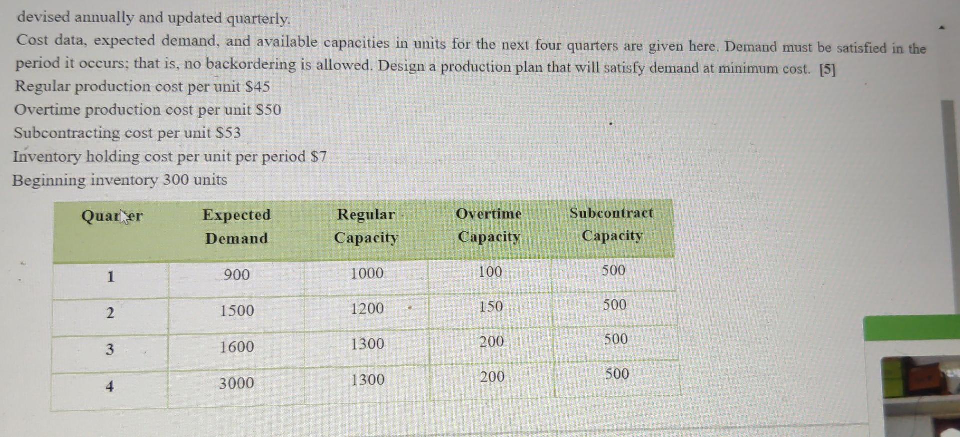 devised annually and updated quarterly. Cost