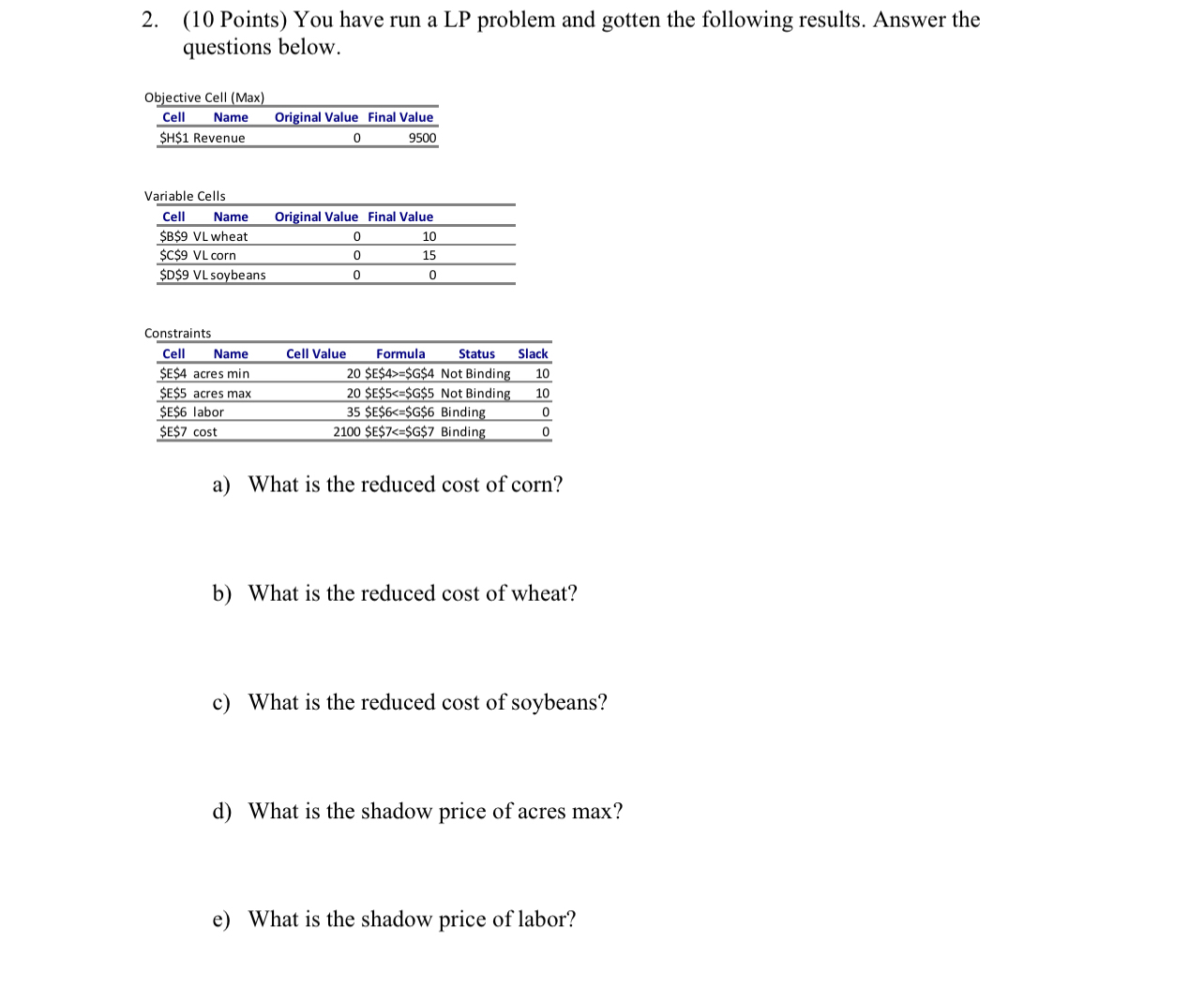 ( 1 0 Points ) You have run a LP problem and