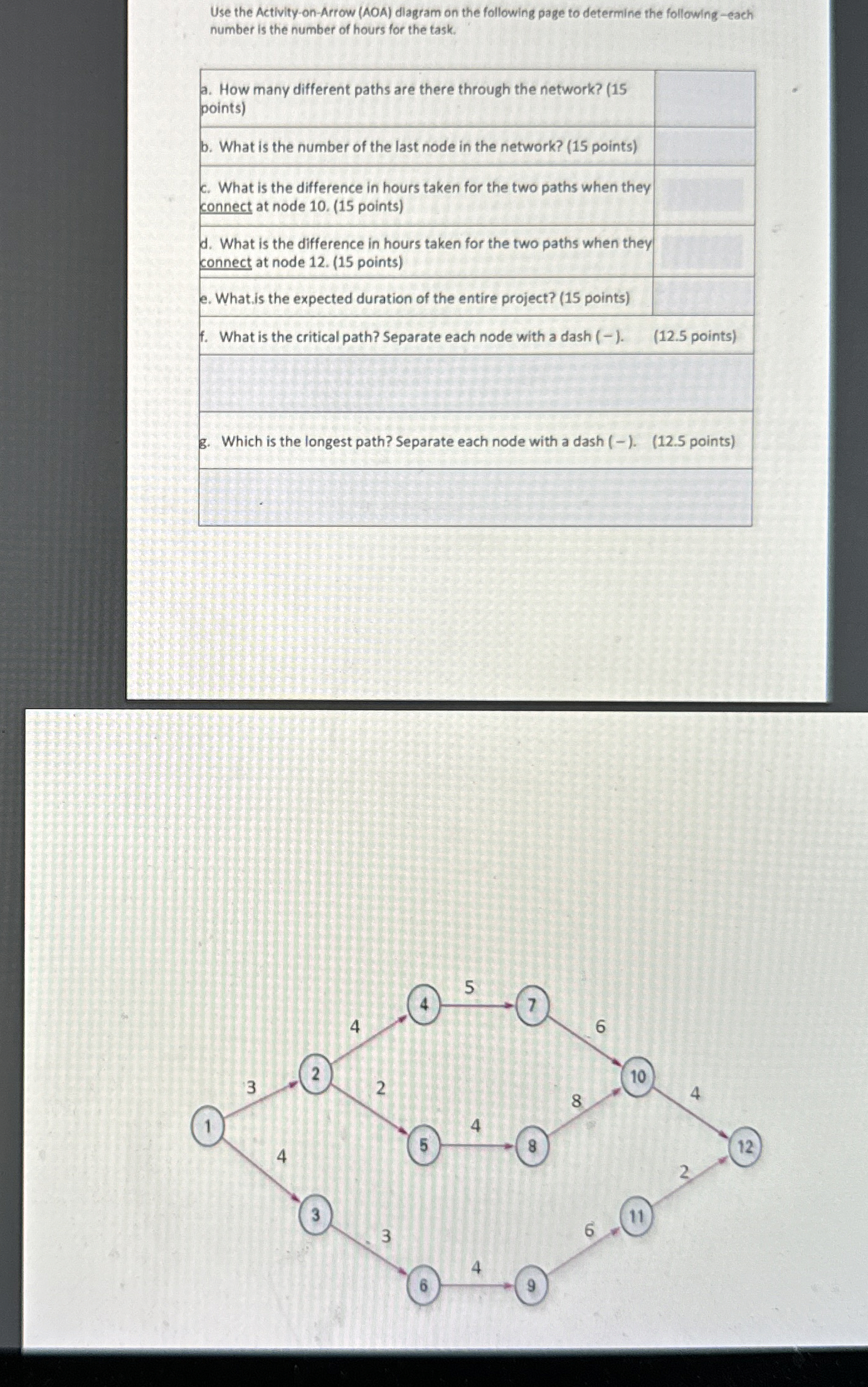 Use the Activity - on - Arrow ( AOA ) diagram on