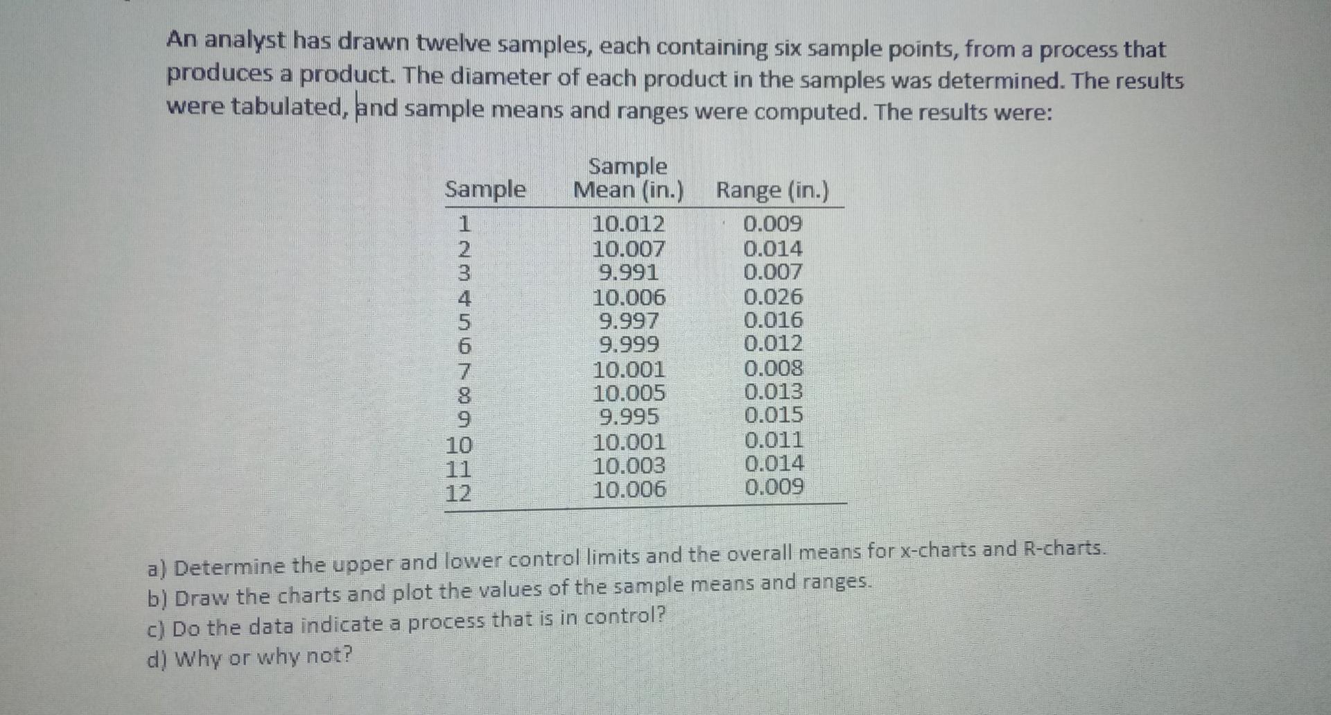 An analyst has drawn twelve samples, each