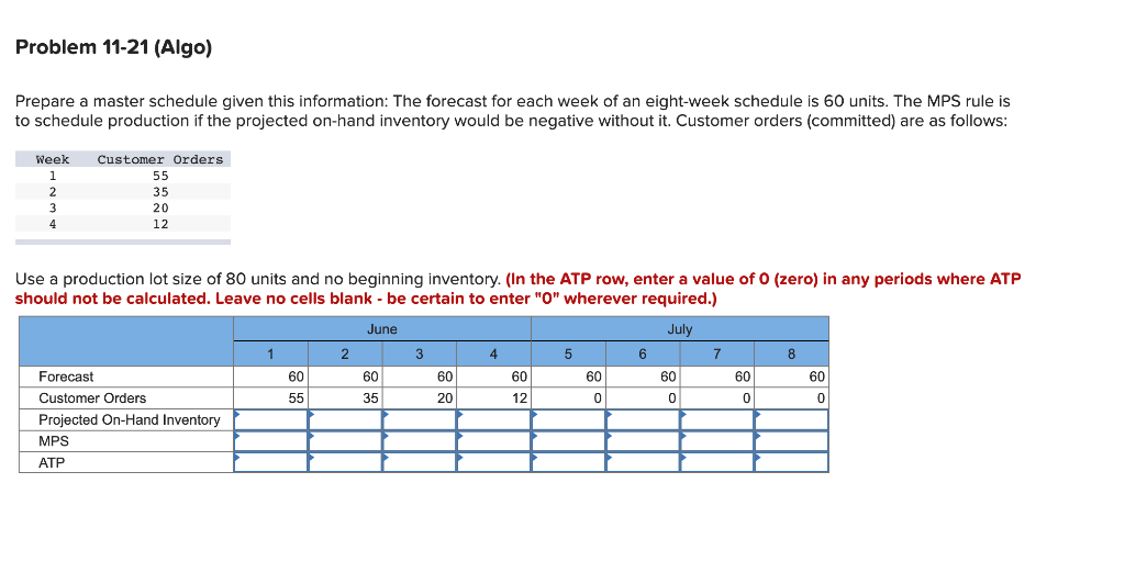Problem 11-21 (Algo) Prepare a master schedule