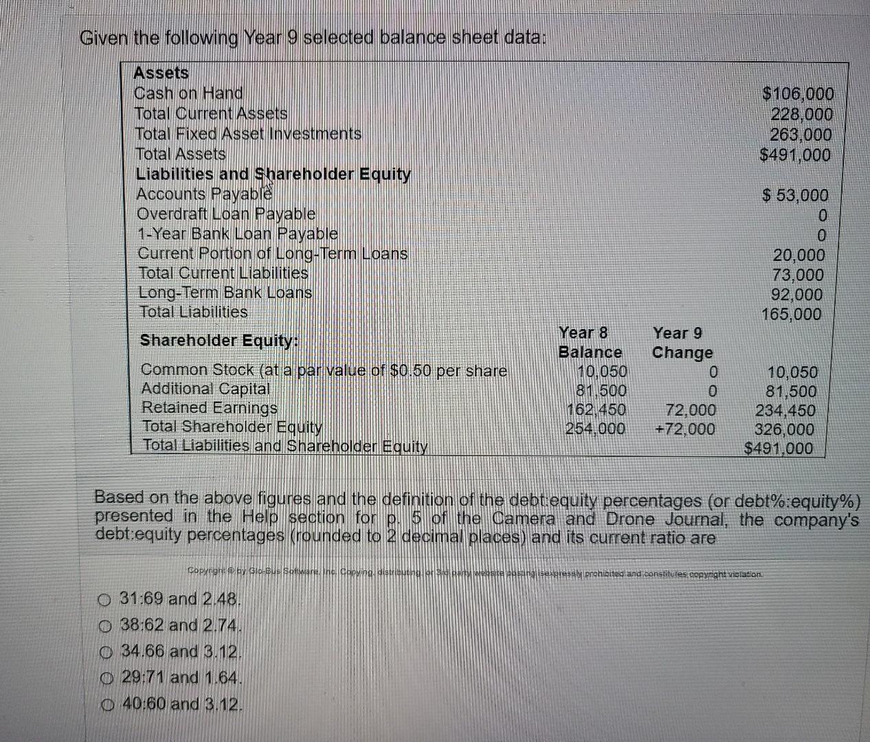 Given the following Year 9 selected balance sheet