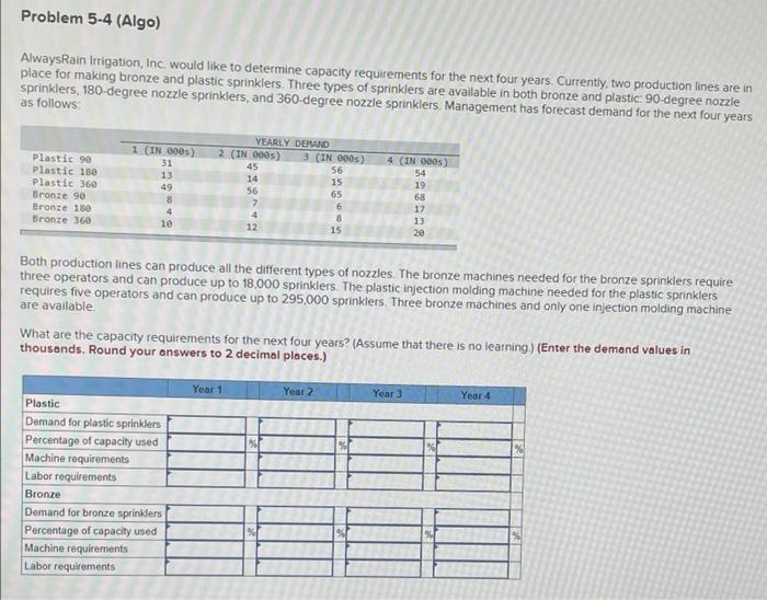Problem 5-4 (Algo) AlwaysRain Irrigation, Inc.