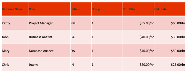 PROJECT EXAMPLE REQUIRED: Estimate Project Cost