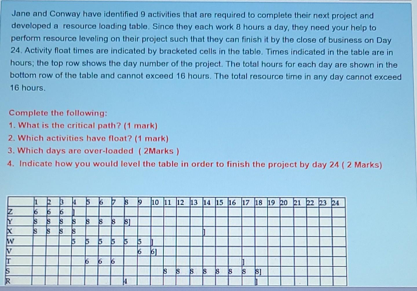 Jane and Conway have identified 9 activities that