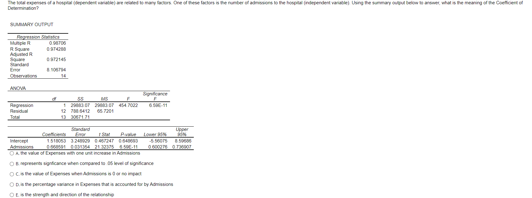 The total expenses of a hospital (dependent