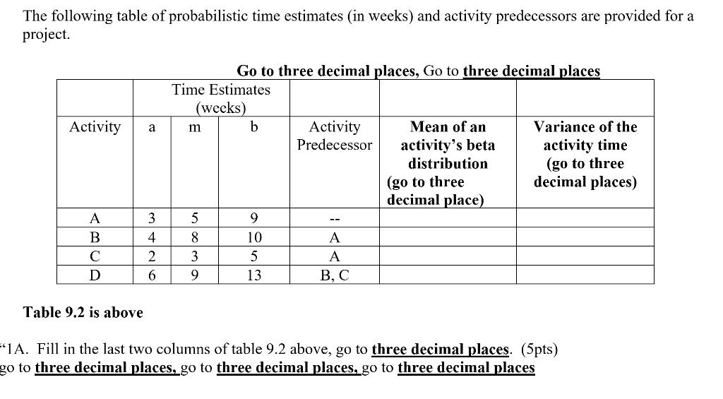 The following table of probabilistic time