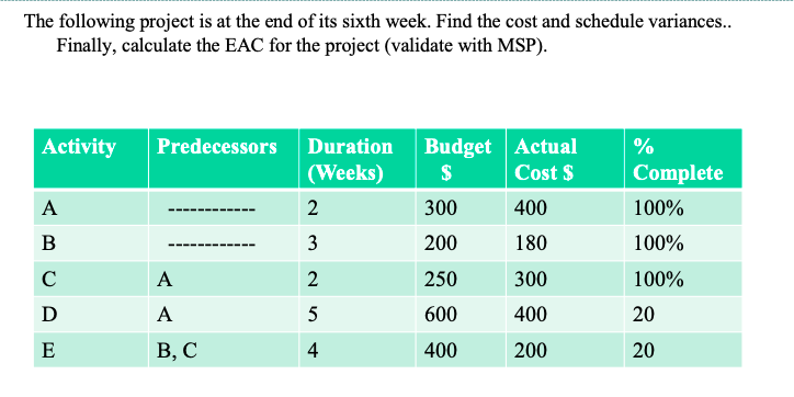 The following project is at the end of its sixth