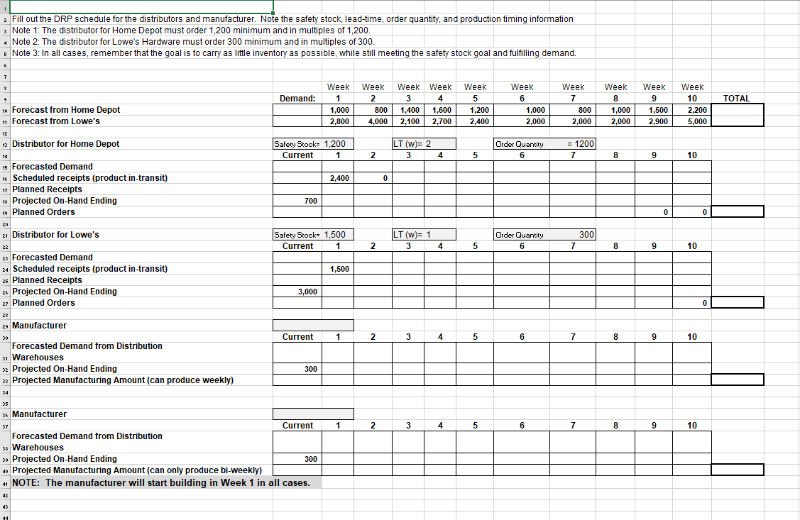 1 2 Fill out the DRP schedule for the