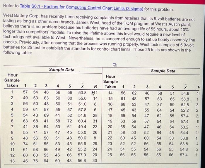 Refer to Table S6.1 - Factors for Computing