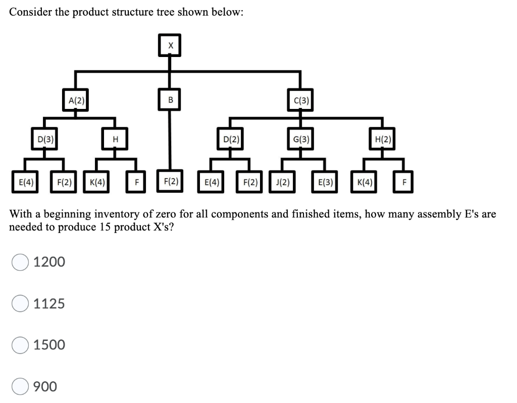 Consider the product structure tree shown below: