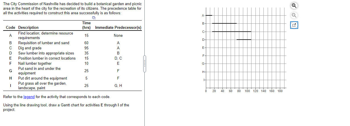 The City Commission of Nashville has decided to