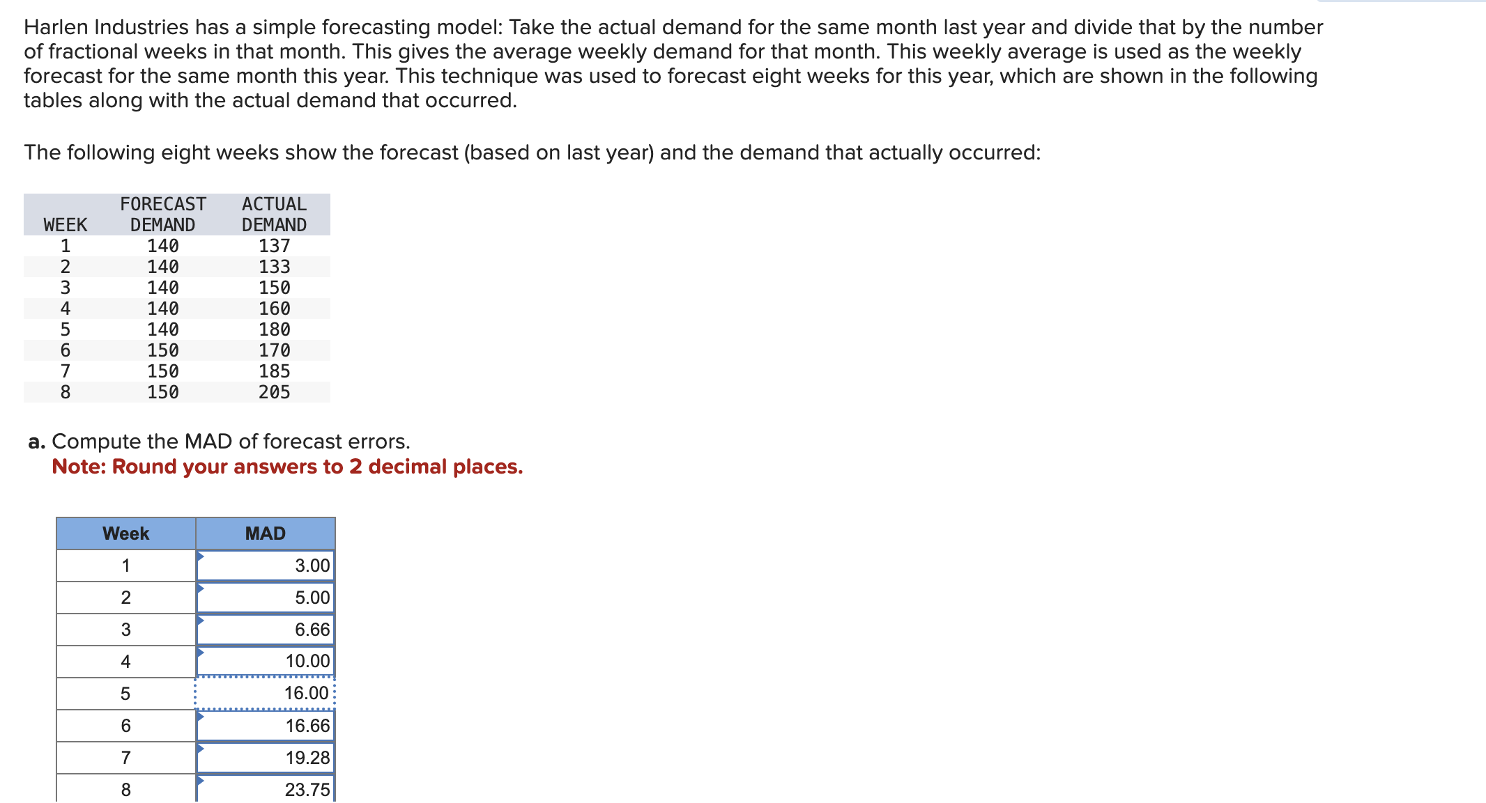 Harlen Industries has a simple forecasting model: