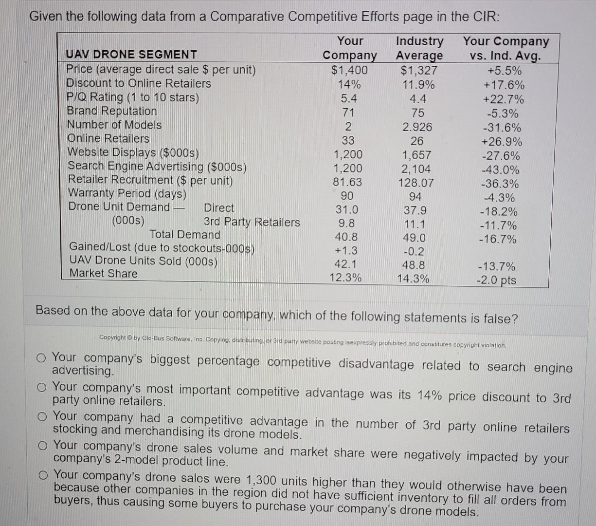 26 Given the following data from a Comparative